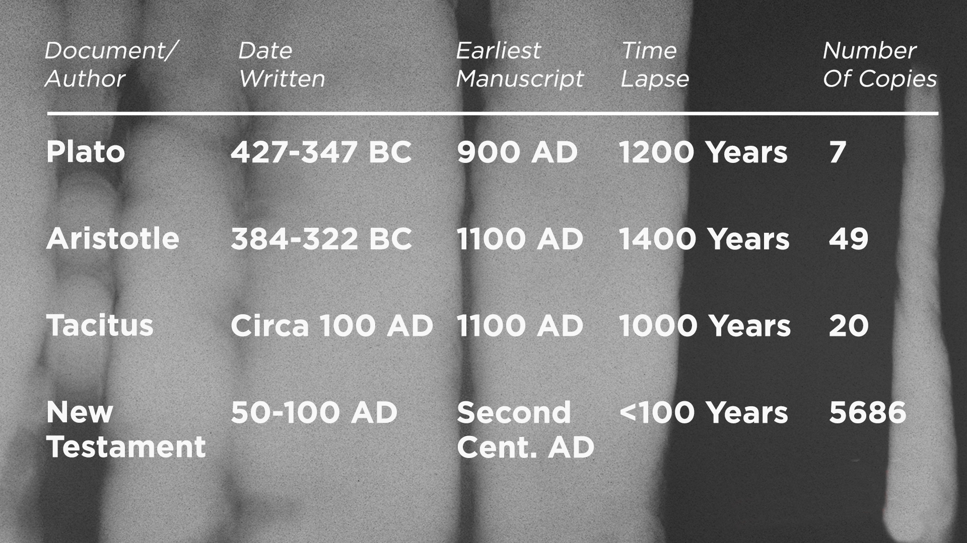 Ancient Documents Chart.jpg